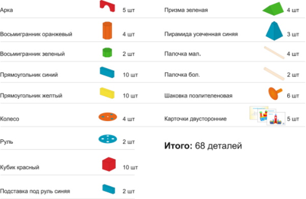 картинка Конструктор напольный "Поликарпова" 68 деталей, КФДИ, НСК-02 от магазина ДетсадЯр