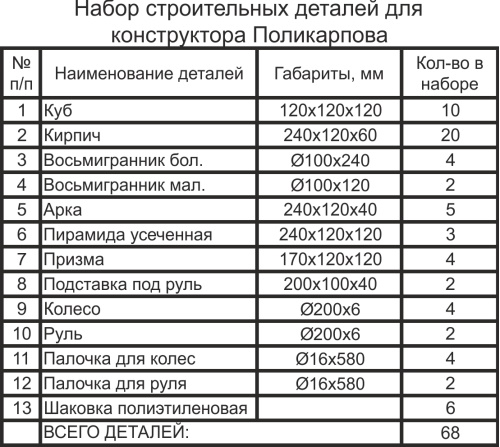 картинка Конструктор напольный "Поликарпова" 68 деталей, КФДИ, НСК-02 от магазина ДетсадЯр