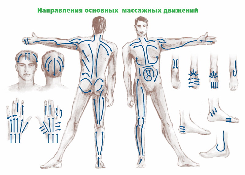 Массажер Супербол 