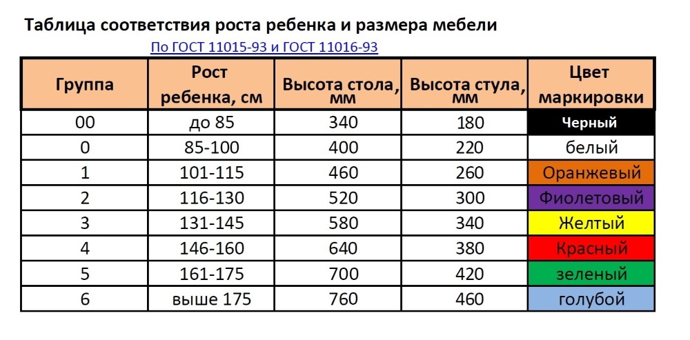Маркировка стульев в детском саду по цвету.jpg Маркировка стульев в детском саду по цвету.jpg