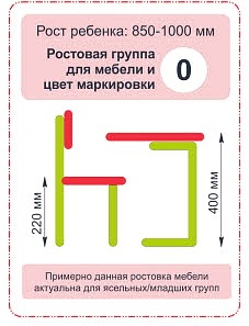 Ростовая группа 0.jpg Ростовая группа 0.jpg